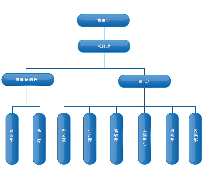 組織機(jī)構(gòu)